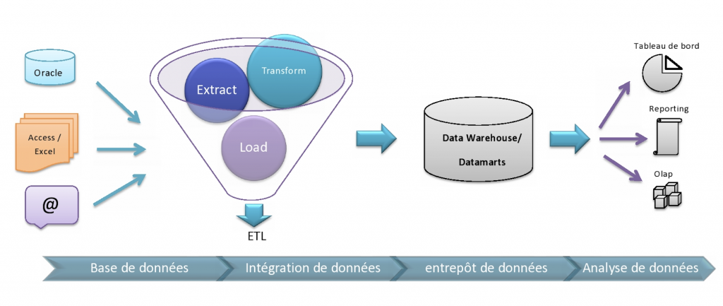 Capture d’écran 2023-02-25 à 09.22.17